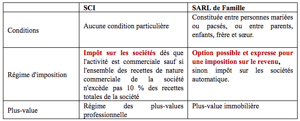 investir sarl impot investir sarl impot